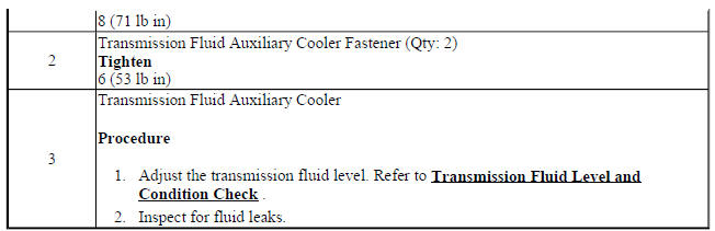 Transmission Fluid Auxiliary Cooler Replacement