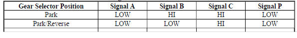 Transmission Internal Mode Switch Logic
