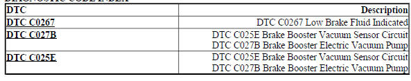 DIAGNOSTIC CODE INDEX