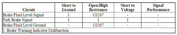 Diagnostic Fault Information