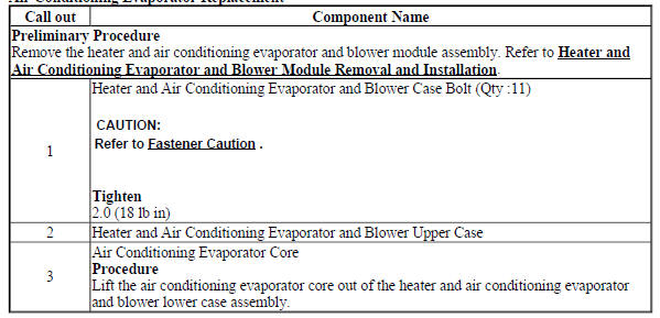 Air Conditioning Evaporator Replacement