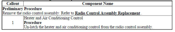 Heater and Air Conditioning Control Replacement