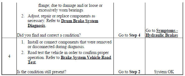 Brake Pulsation