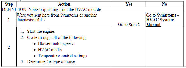 Noise Diagnosis - HVAC Module