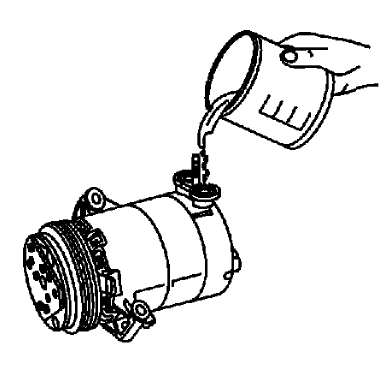 Fig. 2: Replacing Measured Compressor Oil