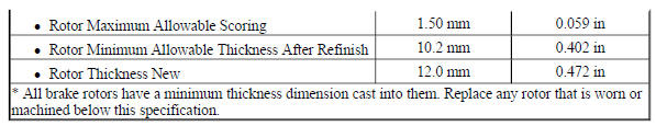 Disc Brake Component Specifications