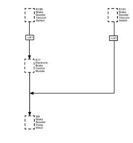 Fig. 193: Hydraulic Brakes Block Diagram