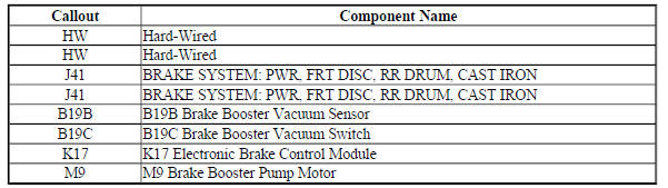 Hydraulic Brakes Block Diagram