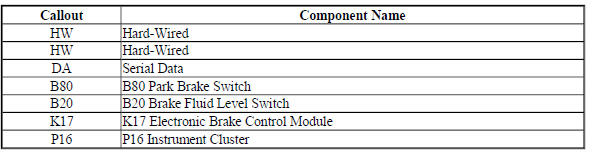 Hydraulic Brakes Block Diagram