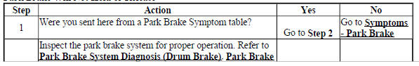 Park Brake Will Not Hold or Release