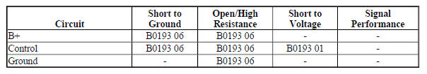 Diagnostic Fault Information