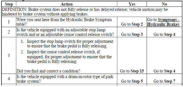 Brakes Drag