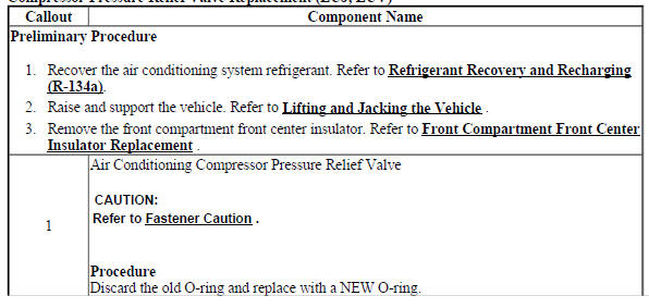 Compressor Pressure Relief Valve Replacement (LUJ, LUV)