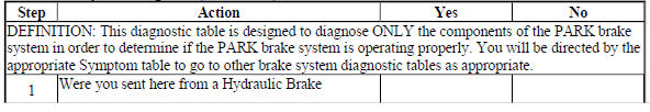 Park Brake System Diagnosis (Disc Brake)