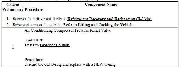 Compressor Pressure Relief Valve Replacement (2HO)