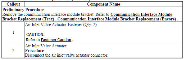 Air Inlet Valve Actuator Replacement (CJ2 C67)