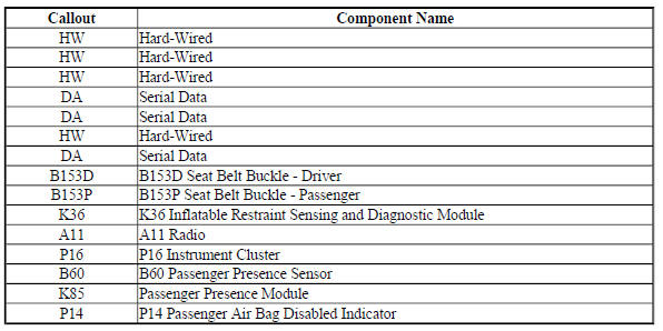 Seat Belt with P14 Block Diagram