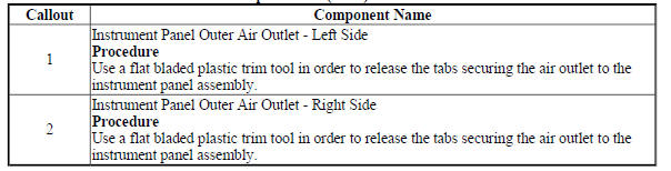 Instrument Panel Outer Air Outlet Replacement (Encore)