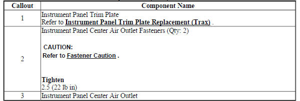 Instrument Panel Center Air Outlet Replacement (Encore)