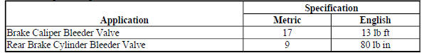 Brake Component Specifications