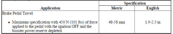 Brake System Specifications