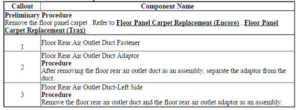 Floor Rear Air Outlet Duct Replacement - Left Side