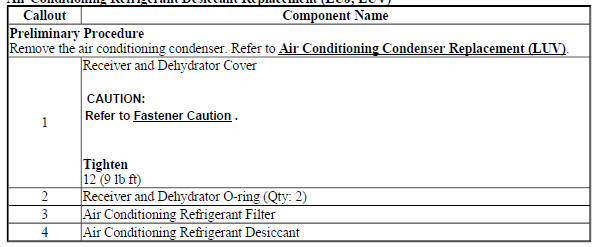 Air Conditioning Refrigerant Desiccant Replacement (LUJ, LUV)