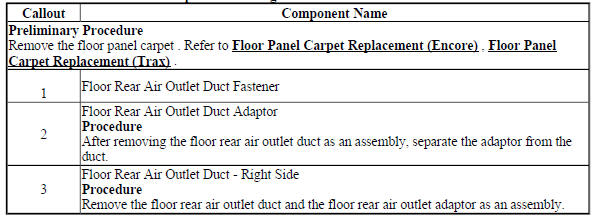Floor Rear Air Outlet Duct Replacement - Right Side