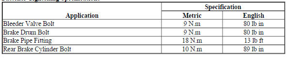 Fastener Tightening Specifications