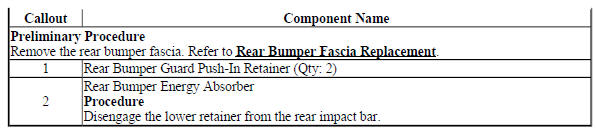 Rear Bumper Guard Replacement (Encore)