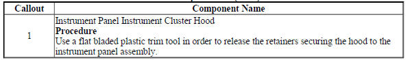 Instrument Panel Instrument Cluster Hood Replacement (Encore)