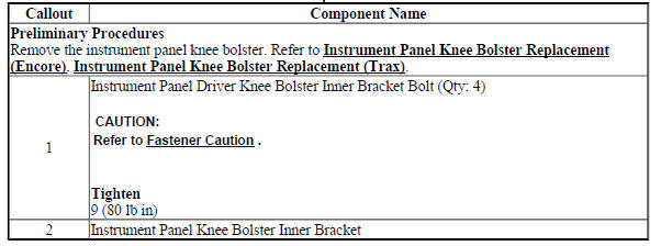Instrument Panel Knee Bolster Inner Bracket Replacement