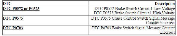 DIAGNOSTIC CODE INDEX