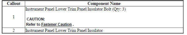 Instrument Panel Lower Trim Panel Insulator Replacement