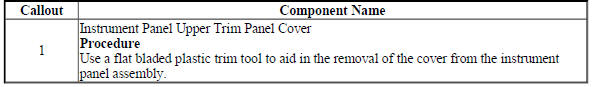 Instrument Panel Upper Trim Panel Cover Replacement (UAG)
