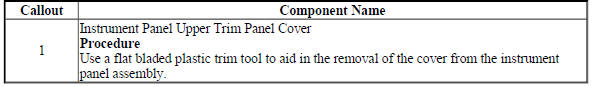 Instrument Panel Upper Trim Panel Cover Replacement (UDN)
