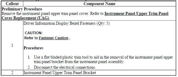 Instrument Panel Upper Trim Panel Bracket Replacement (UAG)