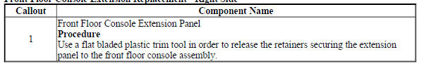 Front Floor Console Extension Replacement - Right Side