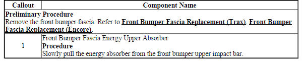 Front Bumper Fascia Energy Upper Absorber Replacement
