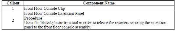 Front Floor Console Extension Replacement - Left Side