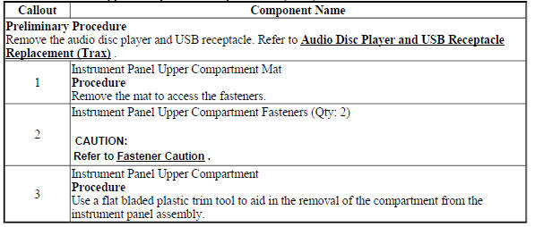 Instrument Panel Upper Compartment Replacement (Encore)