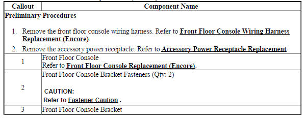 Front Floor Console Bracket Replacement (Encore)