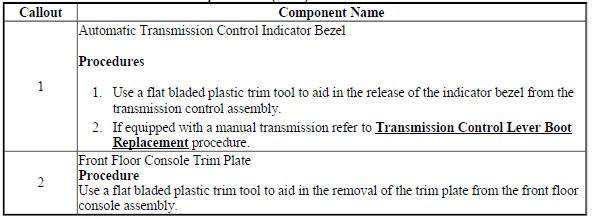 Front Floor Console Trim Plate Replacement (Encore)