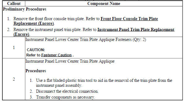 Instrument Panel Lower Center Trim Plate Applique Replacement (Encore)