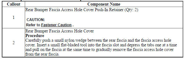Rear Bumper Fascia Access Hole Cover Replacement