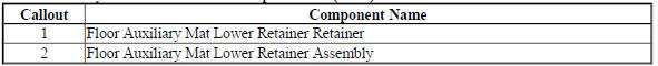 Floor Auxiliary Mat Lower Retainer Replacement (Encore)