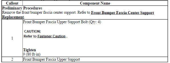 Front Bumper Fascia Upper Support Replacement (Encore)