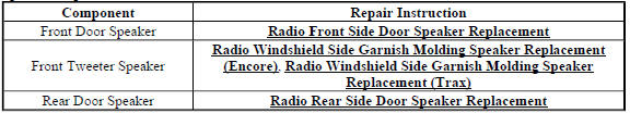 Speaker Replacement Reference