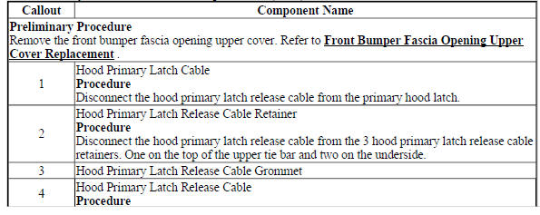 Hood Primary Latch Release Cable Replacement (Encore)