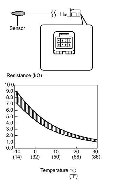 Fig. 17: Front Side Door Window Switch (Driver Side)